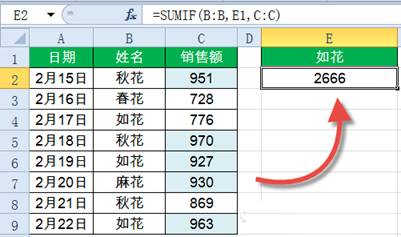 Sumif函數(shù)怎么用？Excel中Sumif函數(shù)詳細(xì)使用教程