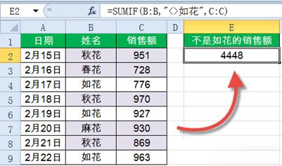 Sumif函數(shù)怎么用？Excel中Sumif函數(shù)詳細(xì)使用教程