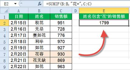 Sumif函數(shù)怎么用？Excel中Sumif函數(shù)詳細(xì)使用教程