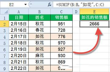 Sumif函數(shù)怎么用？Excel中Sumif函數(shù)詳細(xì)使用教程