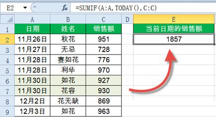 Sumif函數(shù)怎么用？Excel中Sumif函數(shù)詳細(xì)使用教程