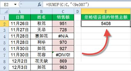Sumif函數(shù)怎么用？Excel中Sumif函數(shù)詳細(xì)使用教程