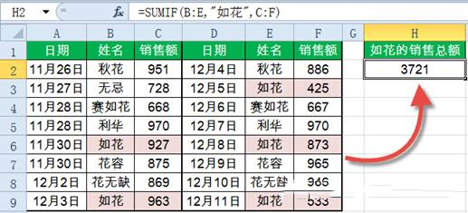 Sumif函數(shù)怎么用？Excel中Sumif函數(shù)詳細(xì)使用教程