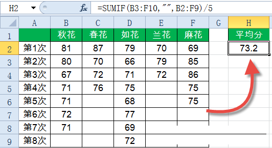 Sumif函數(shù)怎么用？Excel中Sumif函數(shù)詳細(xì)使用教程