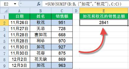 Sumif函數(shù)怎么用？Excel中Sumif函數(shù)詳細(xì)使用教程
