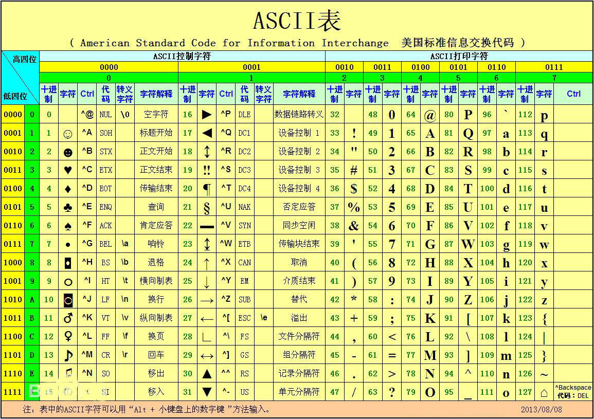 怎么使用方方格子插件對Excel表格中的內容進行文本替換？