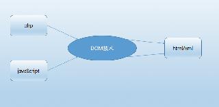 Ajax對xml信息的接收和處理操作實例分析