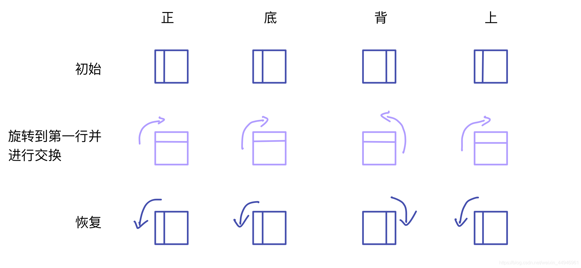 python實現三階魔方還原的示例代碼