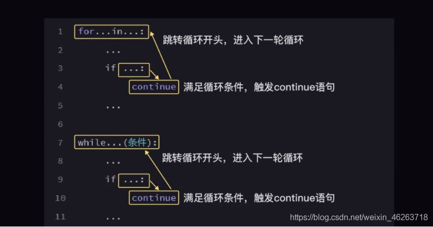 python基礎(chǔ)之while循環(huán)語(yǔ)句的使用