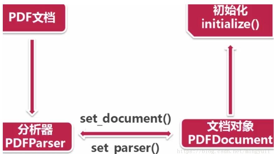python 實(shí)現(xiàn)存儲(chǔ)數(shù)據(jù)到txt和pdf文檔及亂碼問(wèn)題的解決