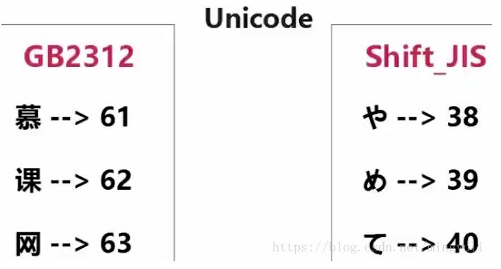 python 實(shí)現(xiàn)存儲(chǔ)數(shù)據(jù)到txt和pdf文檔及亂碼問(wèn)題的解決