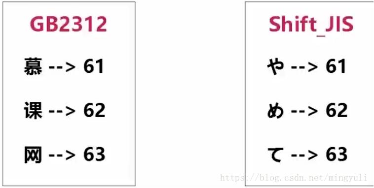 python 實(shí)現(xiàn)存儲(chǔ)數(shù)據(jù)到txt和pdf文檔及亂碼問(wèn)題的解決