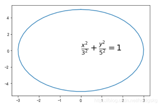 python可視化分析的實現(matplotlib、seaborn、ggplot2)