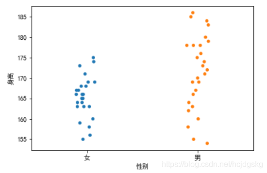 python可視化分析的實現(matplotlib、seaborn、ggplot2)
