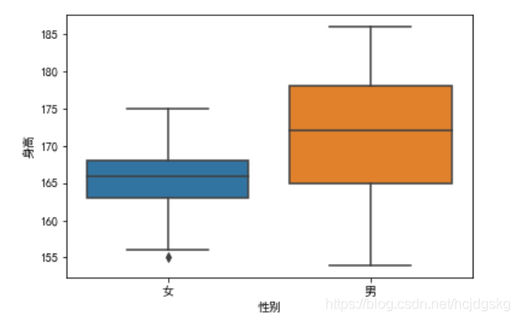 python可視化分析的實現(matplotlib、seaborn、ggplot2)