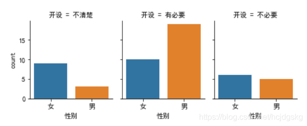 python可視化分析的實現(matplotlib、seaborn、ggplot2)