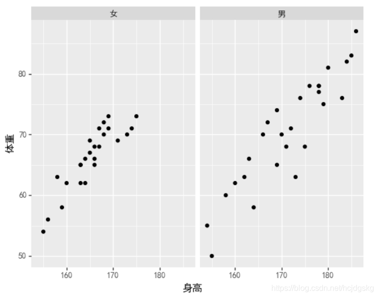 python可視化分析的實現(matplotlib、seaborn、ggplot2)