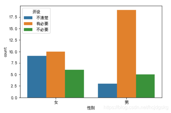 python可視化分析的實現(matplotlib、seaborn、ggplot2)