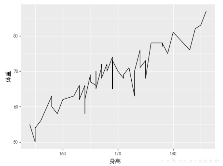 python可視化分析的實現(matplotlib、seaborn、ggplot2)