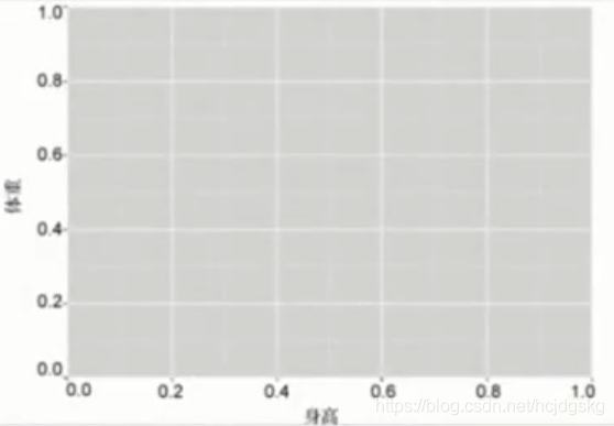 python可視化分析的實現(matplotlib、seaborn、ggplot2)