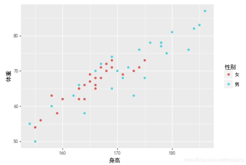 python可視化分析的實現(matplotlib、seaborn、ggplot2)
