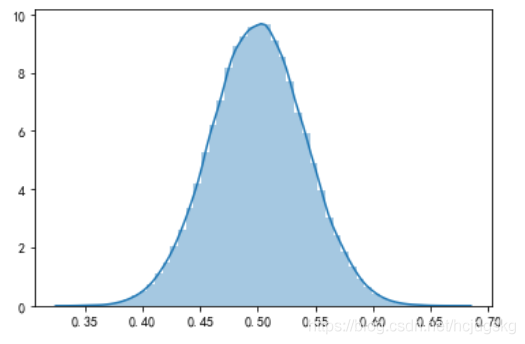 python可視化分析的實現(matplotlib、seaborn、ggplot2)