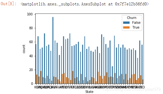 python畫圖時(shí)設(shè)置分辨率和畫布大小的實(shí)現(xiàn)(plt.figure())
