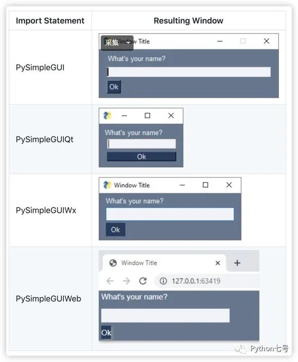 一個非常簡單好用的Python圖形界面庫(PysimpleGUI)