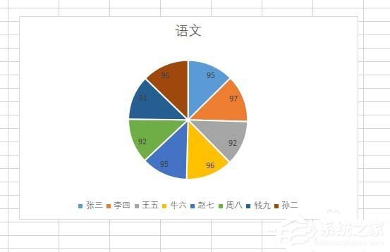 如何使用wps2019制作出彩色二維餅形圖？使用wps2019制作出彩色二維餅形圖的方法