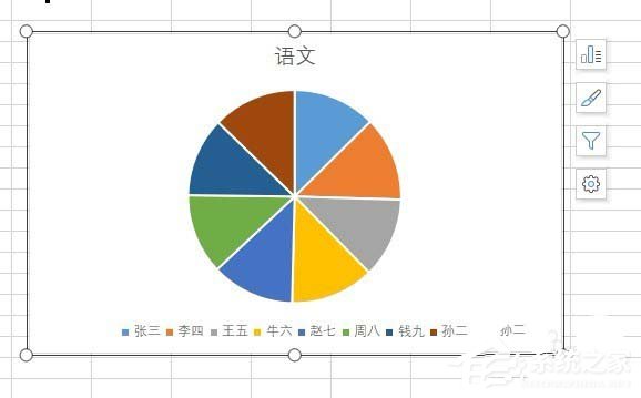 如何使用wps2019制作出彩色二維餅形圖？使用wps2019制作出彩色二維餅形圖的方法