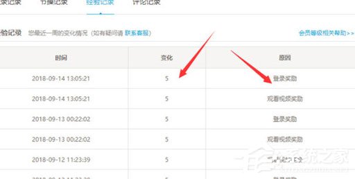 嗶哩嗶哩中怎么獲得經驗？嗶哩嗶哩中獲得經驗的方法