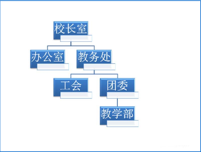 如何使用ppt制作創意的學校組織結構圖 使用ppt制作創意的學校組織結構圖的方法