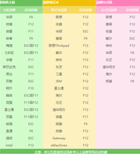 Win7電腦開不了機如何重裝Win7系統？電腦開不了機重裝系統的方法