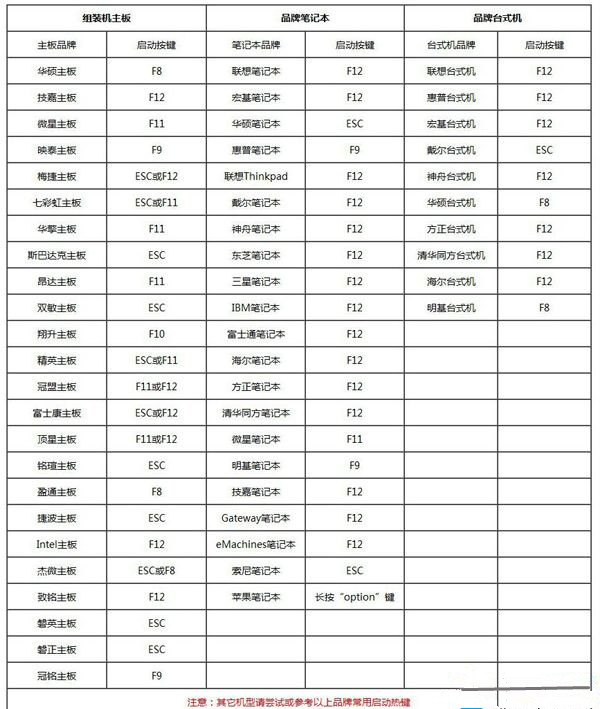Win7系統怎么重裝?Win7系統重裝步驟