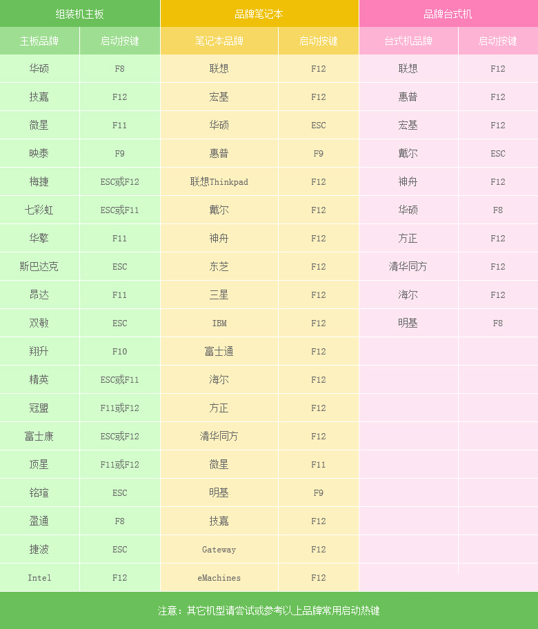 如何用U盤裝WinXP系統？U盤裝XP系統教程