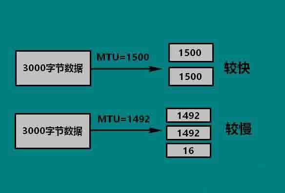 Win10電腦如何設置mtu值？Win10電腦mtu值設置方法教程