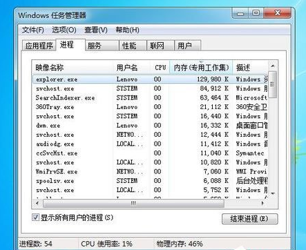 Win7怎么讓任務(wù)管理器的pid顯示出來？