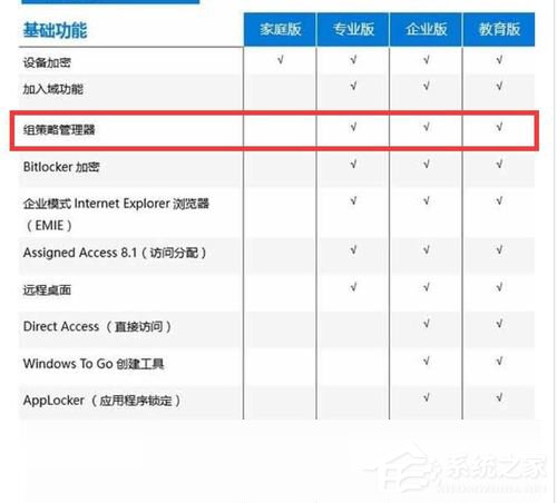 Win10家庭版輸入gpedit.msc沒有反應怎么辦？