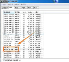 Win7桌面圖標和下方任務欄都消失了怎么辦？