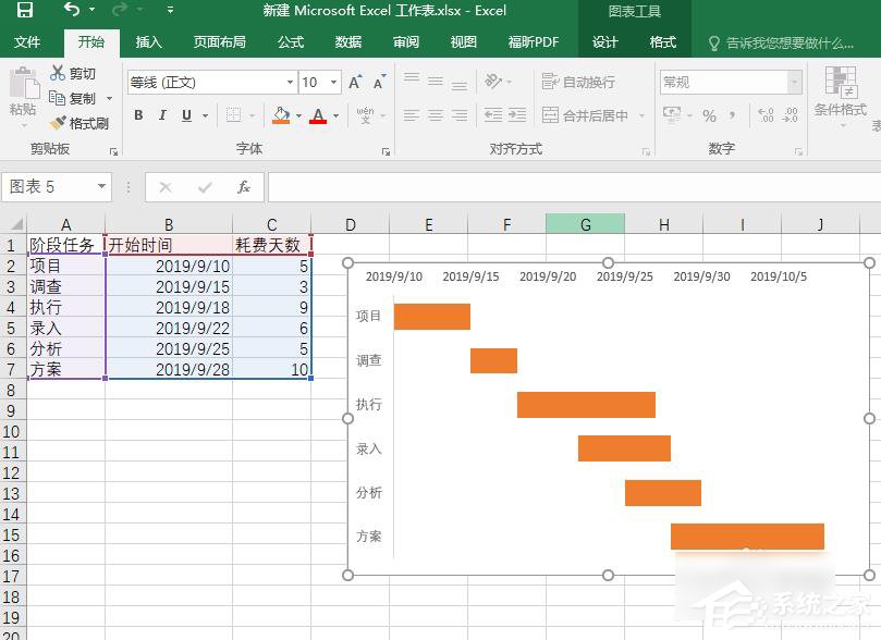 Excel如何制作甘特圖?制作甘特圖的方法