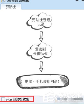 QQ拼音輸入法中怎么使用剪貼板模式？