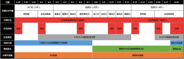 如何領(lǐng)取2019天貓/京東618紅包？領(lǐng)取2019天貓/京東618紅包的方法