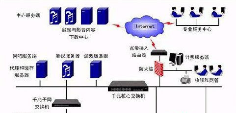 Win7旗艦版系統(tǒng)下遇到路由器死機及掉線故障怎么辦？