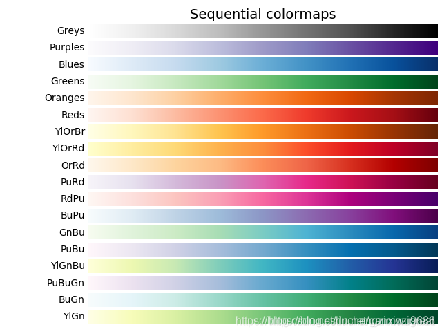 python可視化 matplotlib畫圖使用colorbar工具自定義顏色