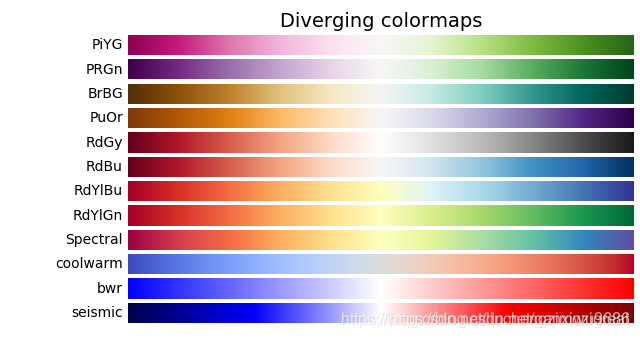python可視化 matplotlib畫圖使用colorbar工具自定義顏色
