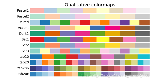 python可視化 matplotlib畫圖使用colorbar工具自定義顏色