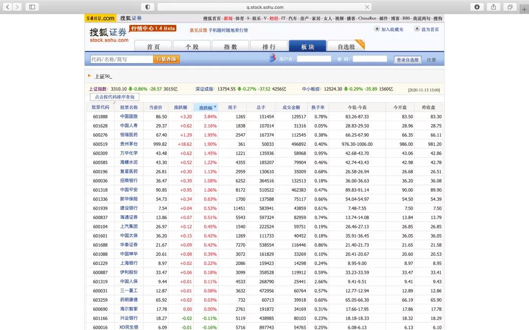 基于Python爬取搜狐證券股票過(guò)程解析