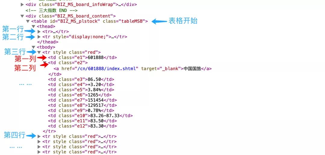 基于Python爬取搜狐證券股票過(guò)程解析