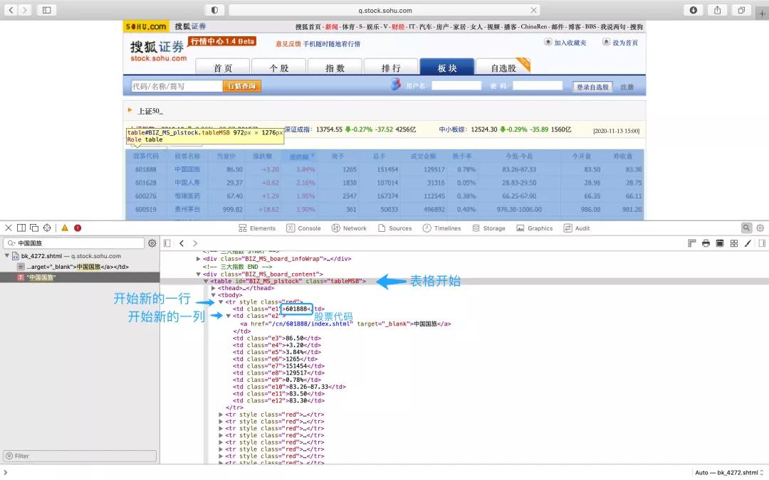 基于Python爬取搜狐證券股票過(guò)程解析