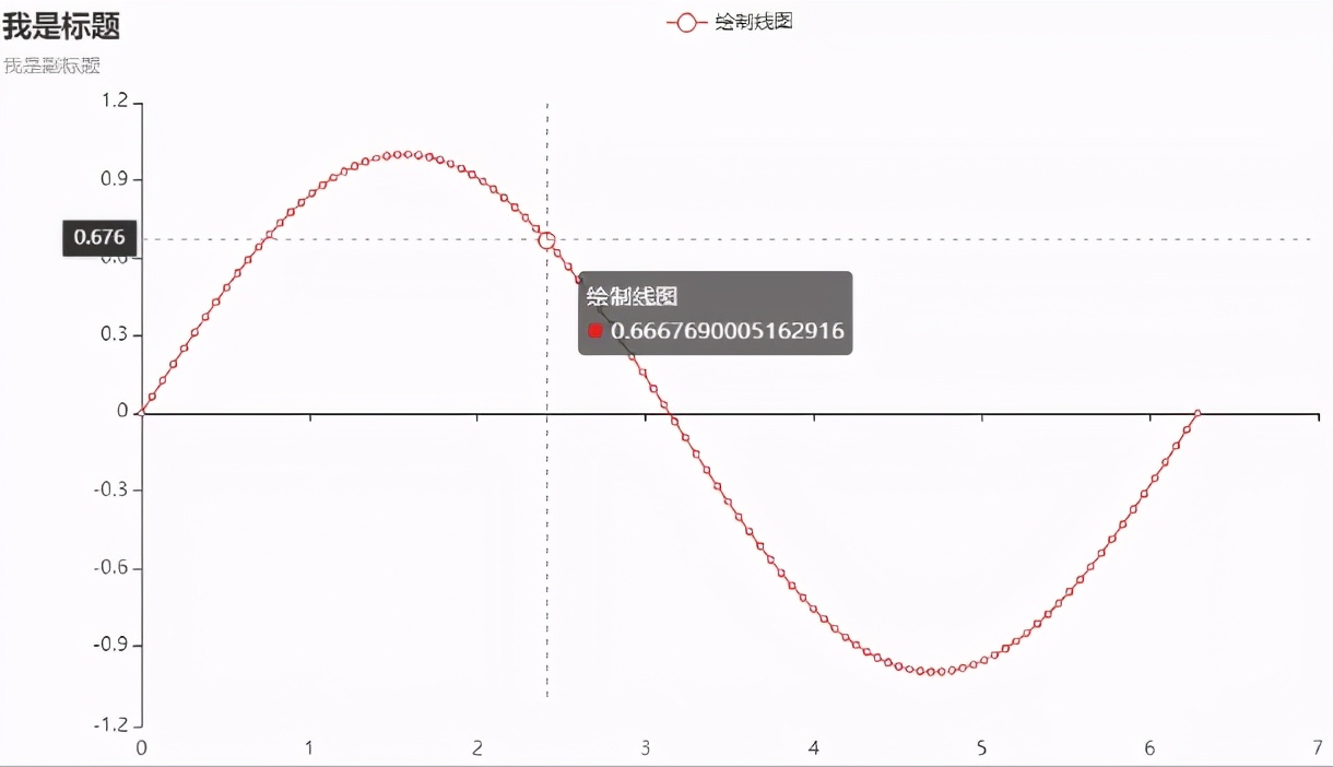 Python數(shù)據(jù)可視化常用4大繪圖庫原理詳解